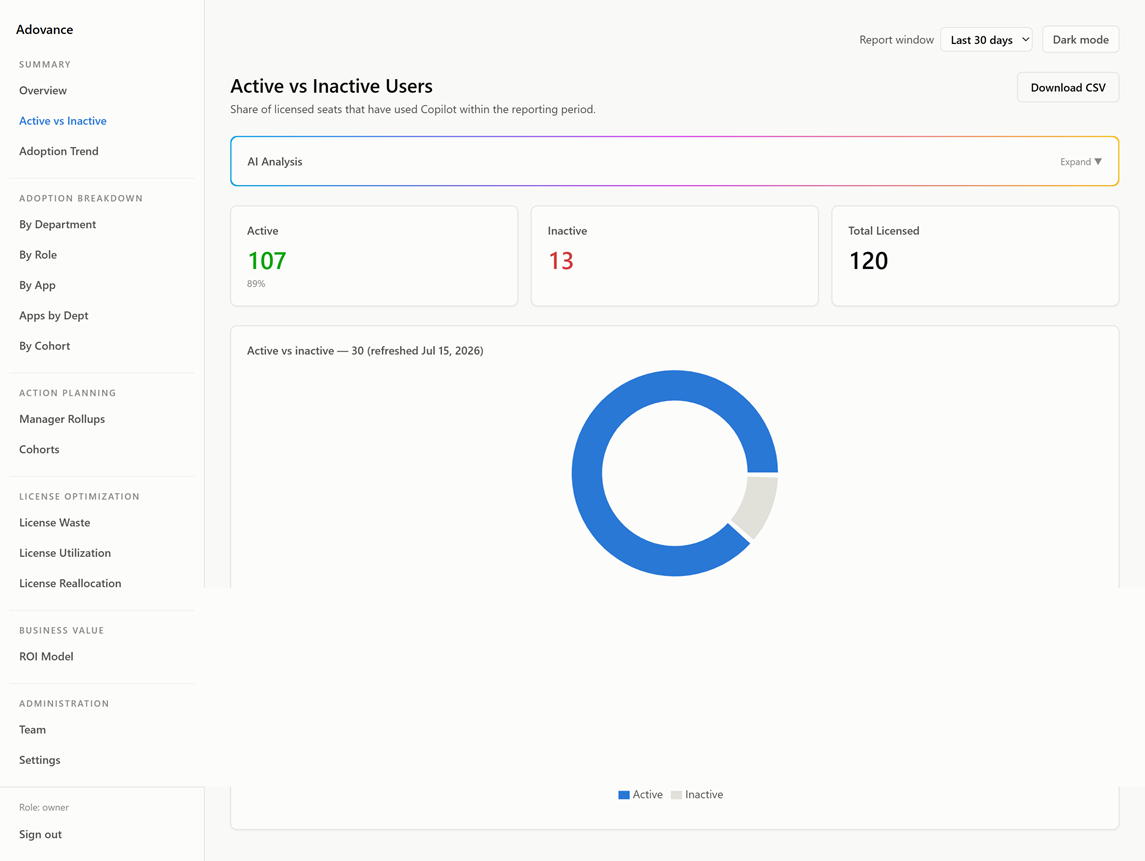 Active vs Inactive Report screenshot
