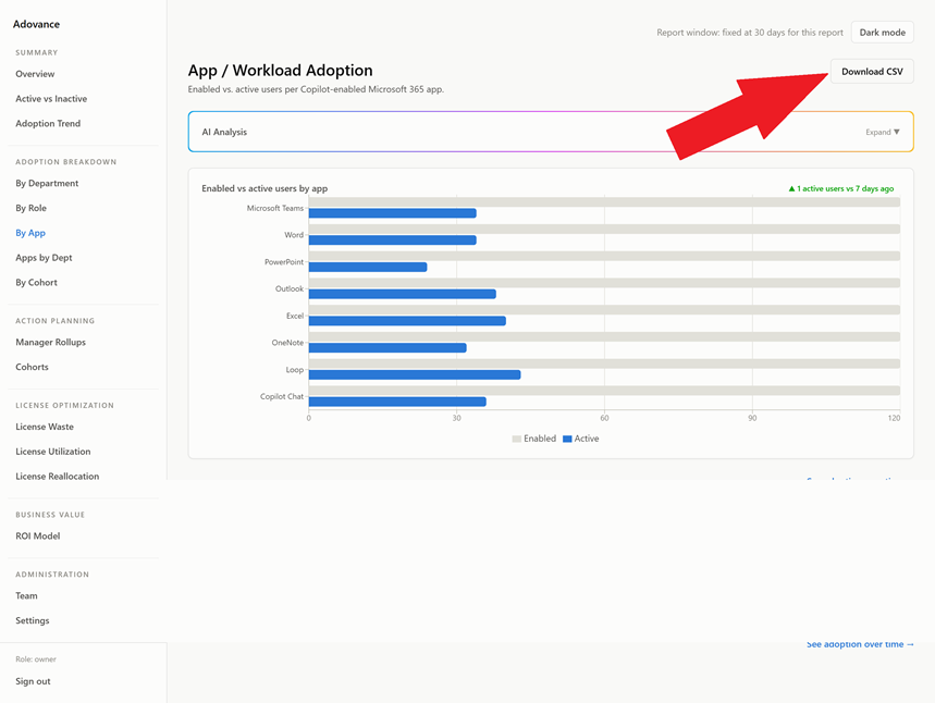 A report with the Download CSV button highlighted
