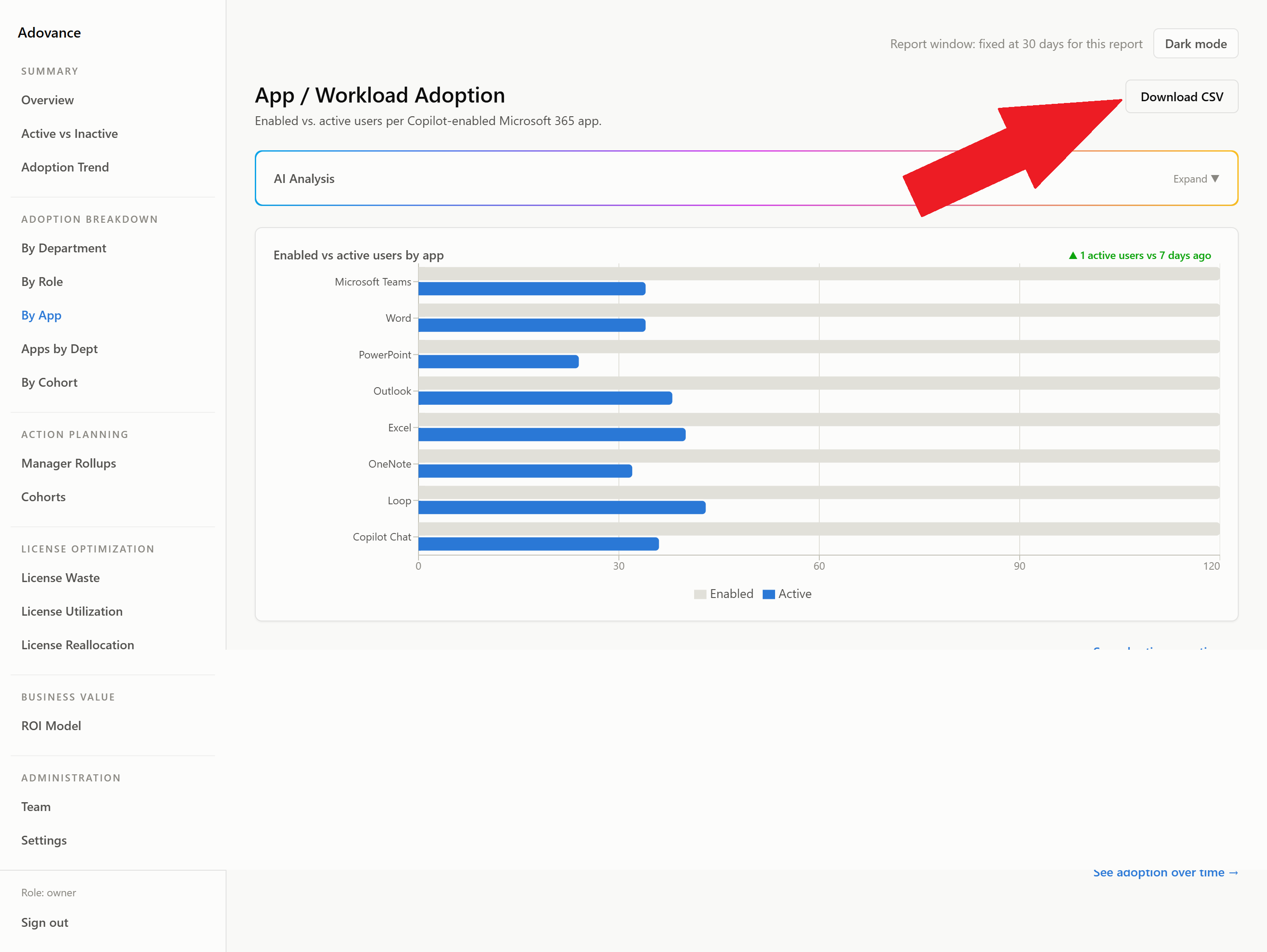 Full-size report with the Download CSV button highlighted