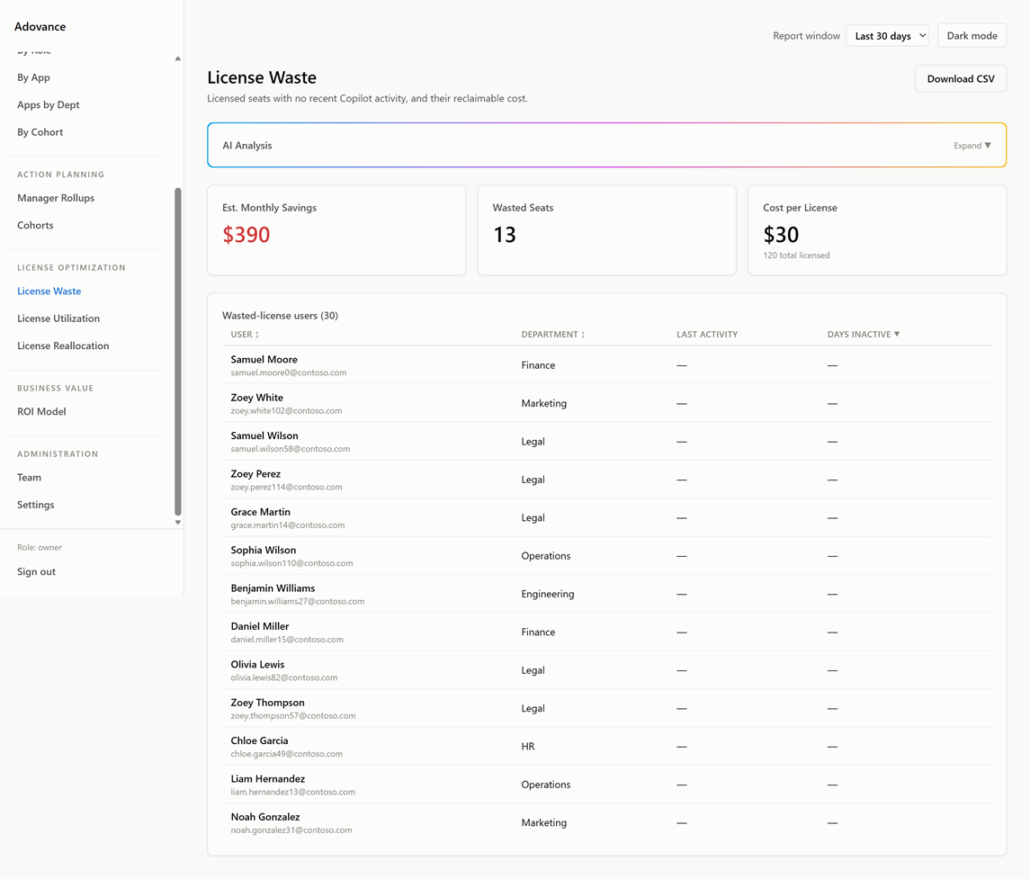 License Waste screenshot