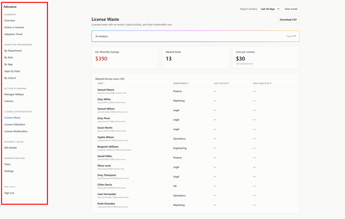 The left navigation expanded to show the grouped report list