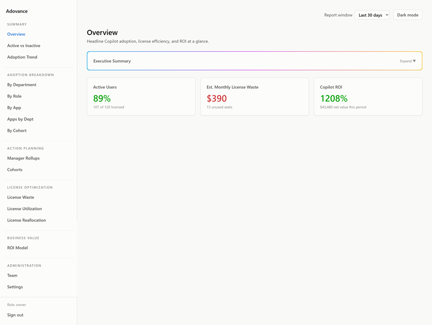 Adovance customer dashboard Overview page showing the Executive Summary and headline metrics