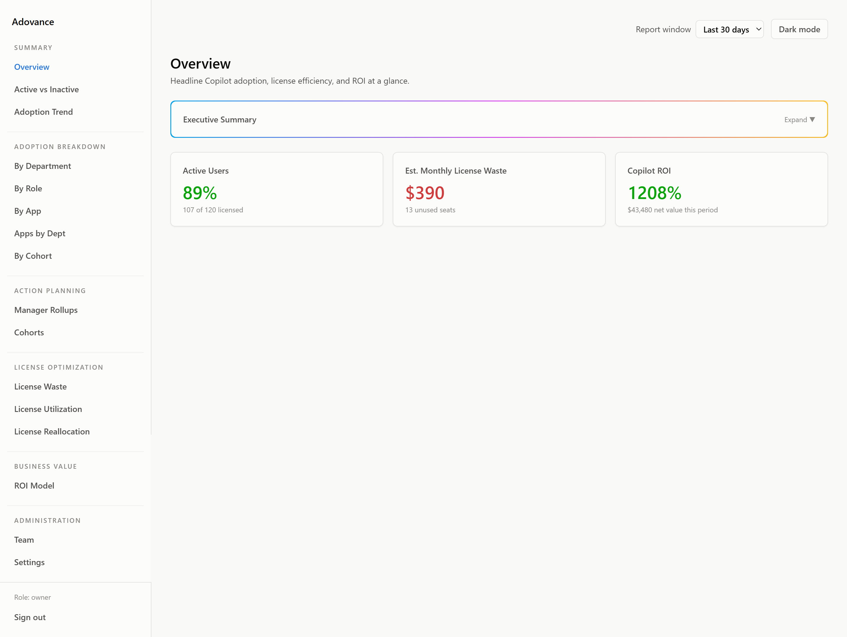 Full-size Adovance customer dashboard Overview page