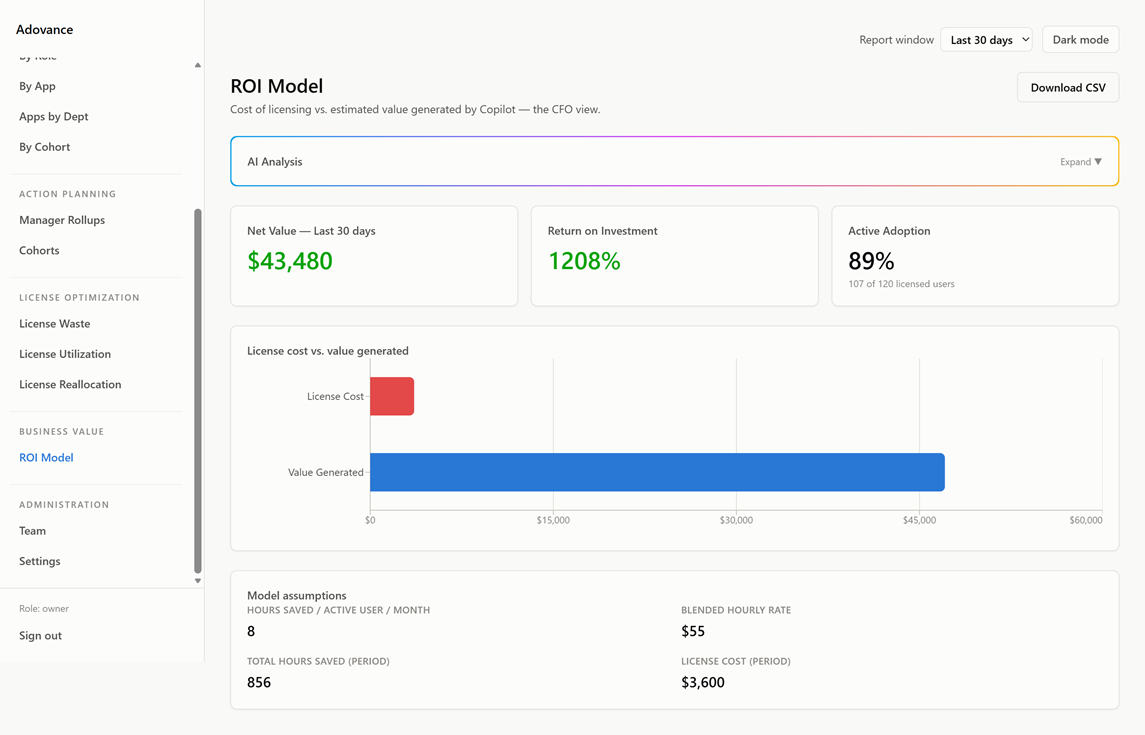 ROI Model (with YOUR calculations) screenshot