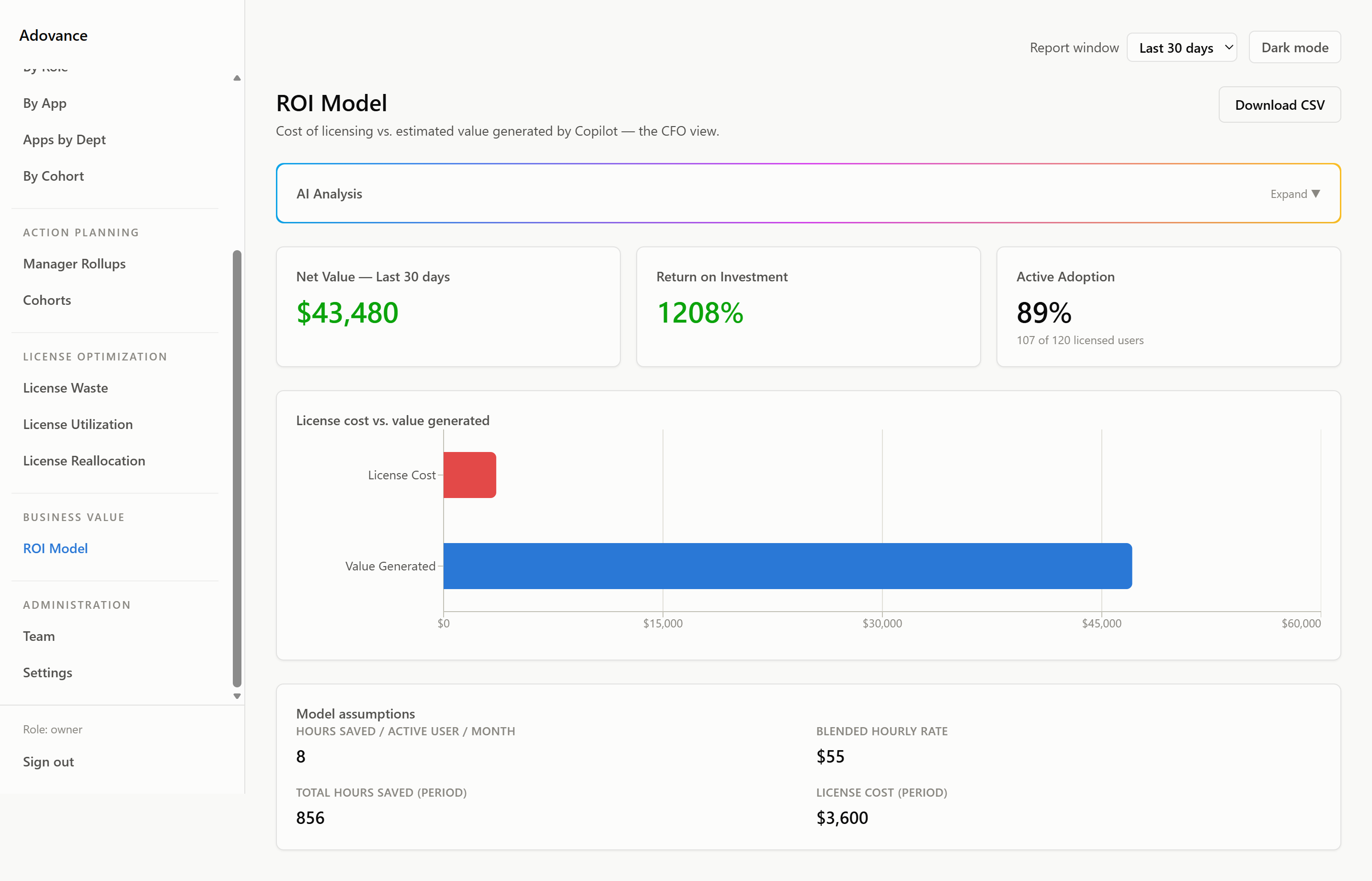 ROI Model full-size screenshot
