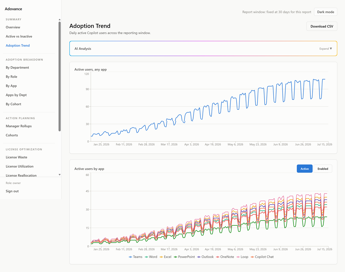 Adoption Trend screenshot