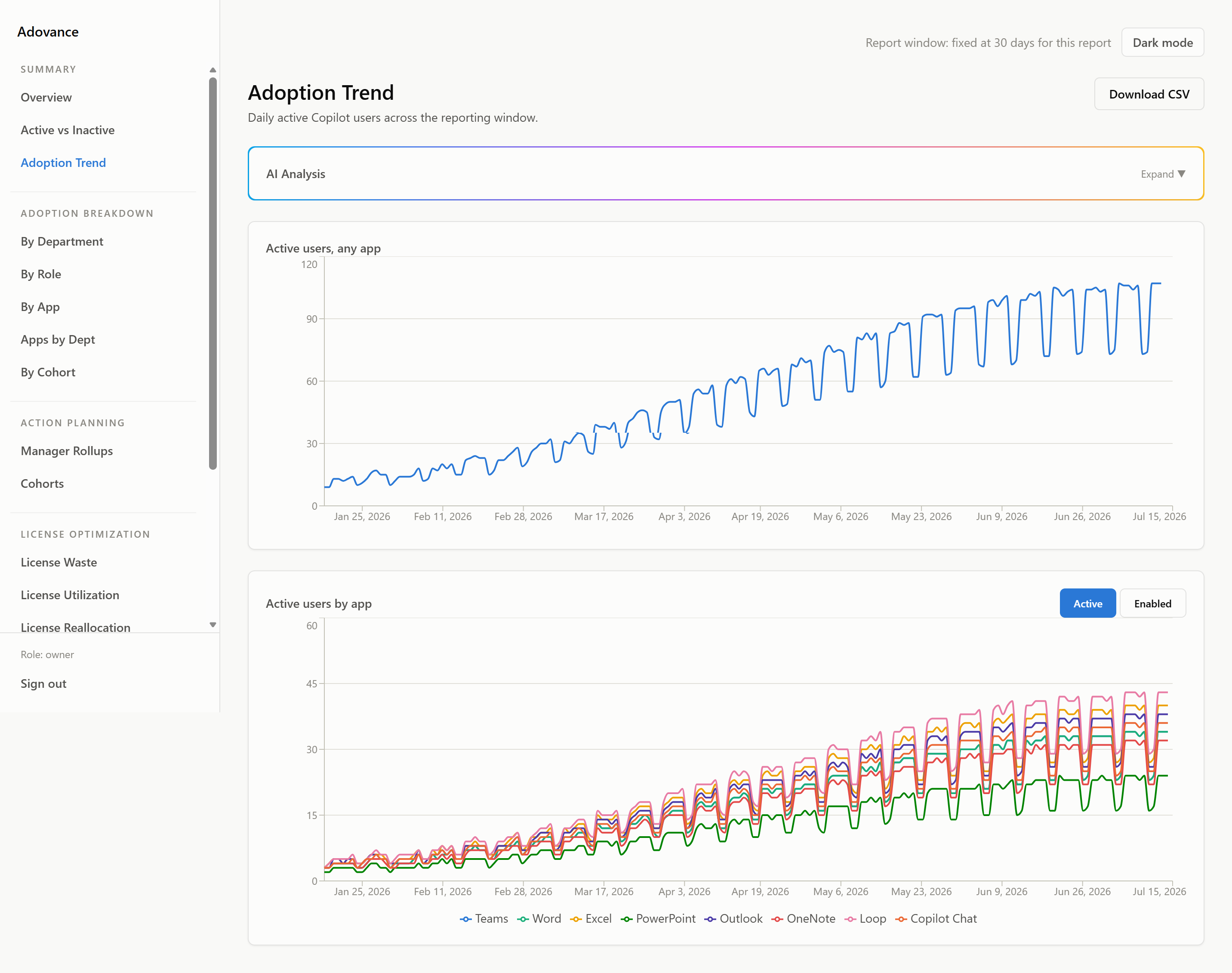 Adoption Trend full-size screenshot