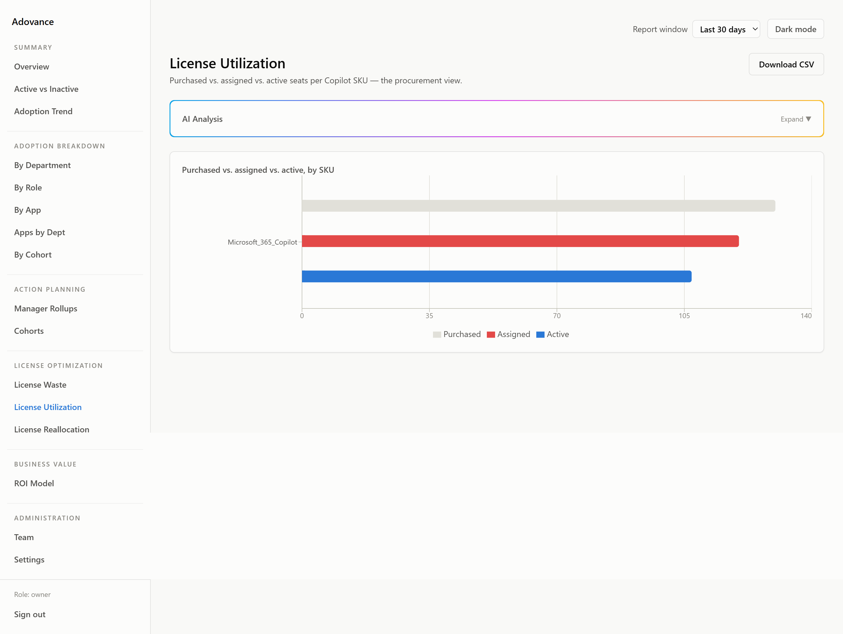 License Utilization full-size screenshot