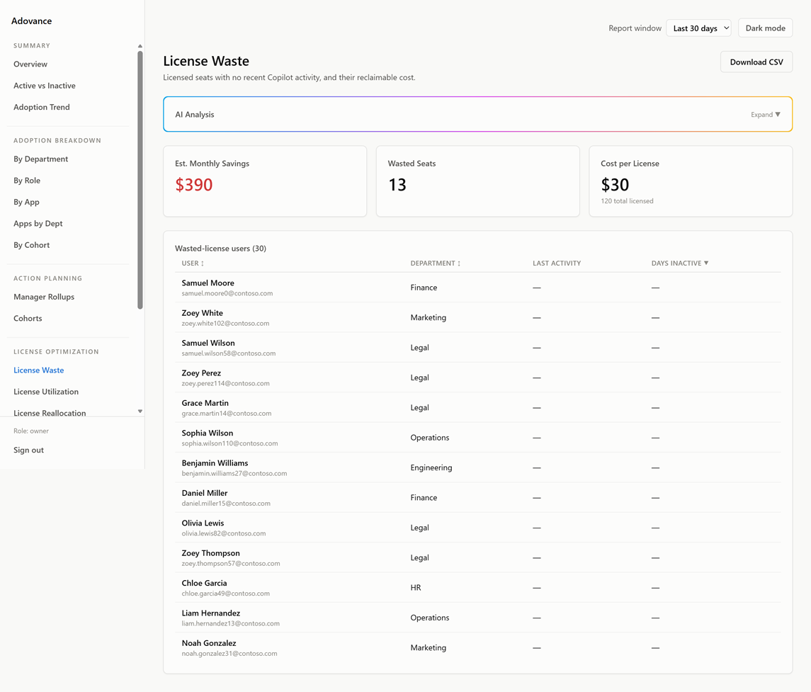 License Waste screenshot